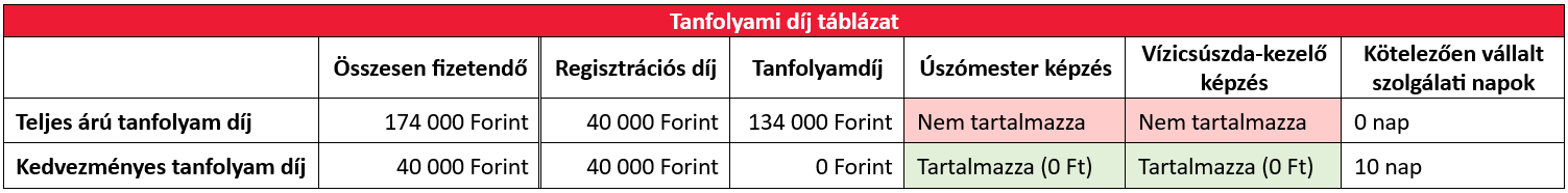 Tanfolyami díjtáblázat